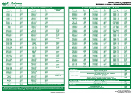 Гранулы для балансировки колес ProBalance 142 гр